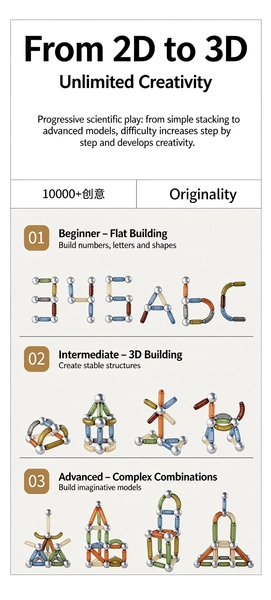 Kids Large Transparent Magnetic Sticks Toy, Natural Color Oversized DIY 3D Building STEM Educational Toy for Children 3+Specification