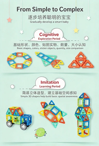 Magnetic Tiles Details